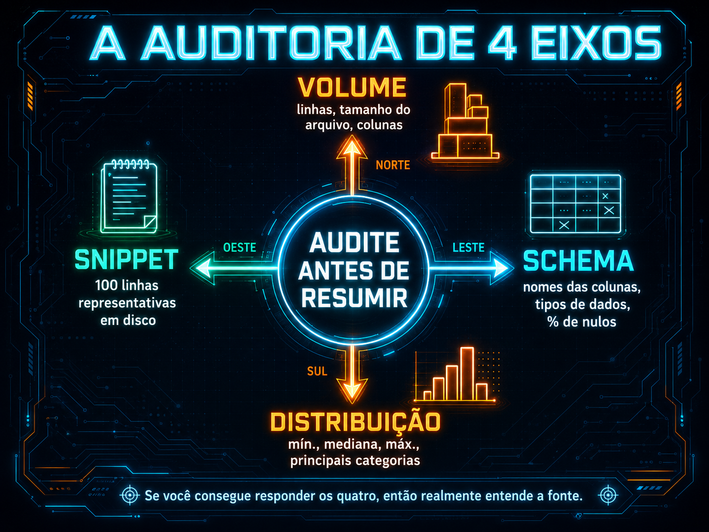 Auditoria de 4 Eixos